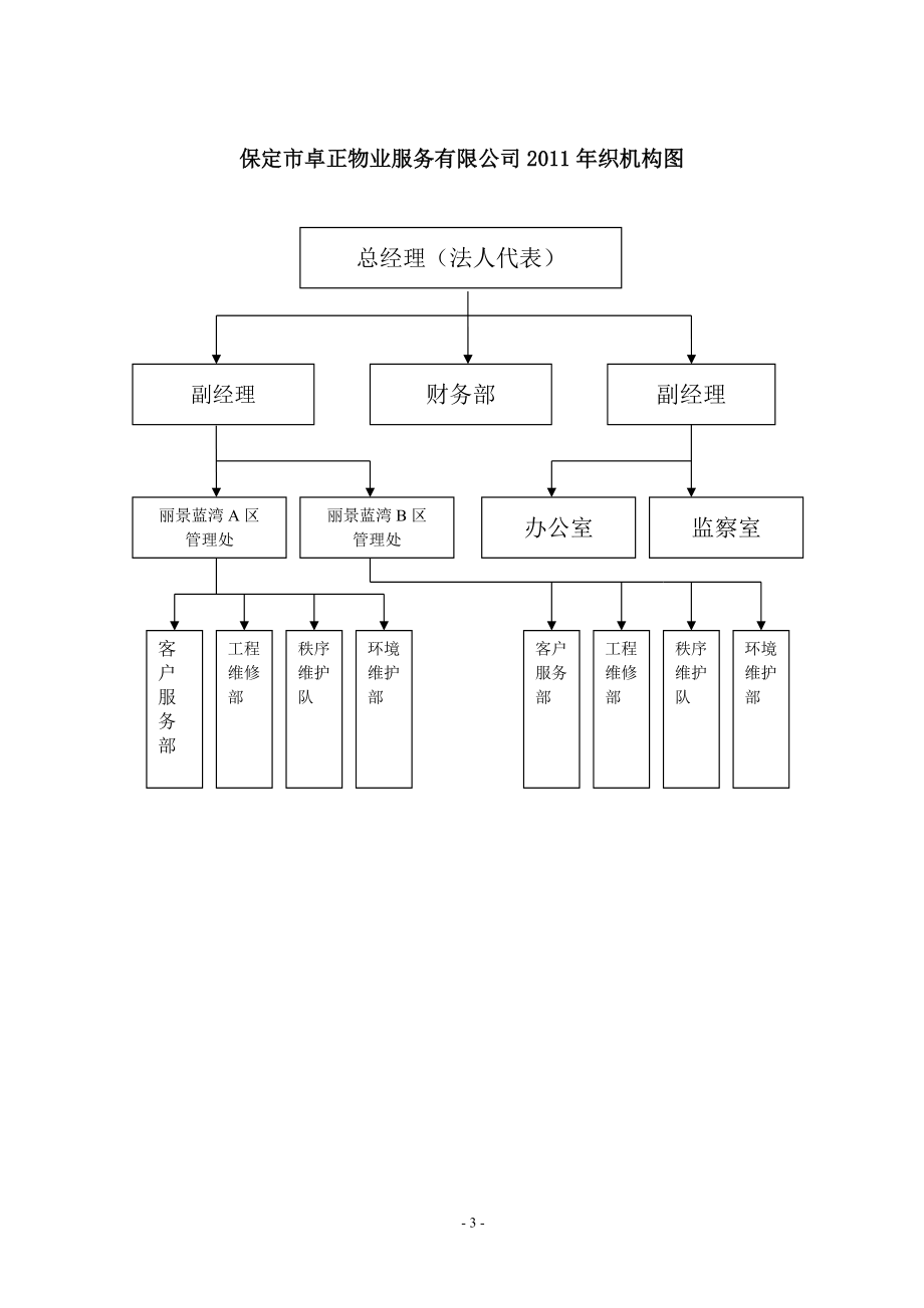 (资质升级材料)管理制度汇编.docx_第3页