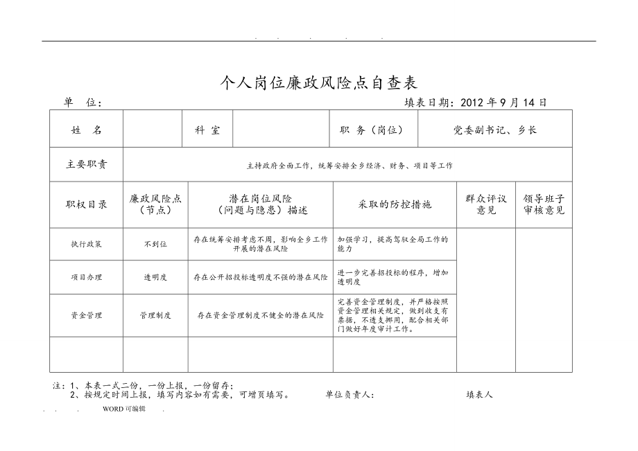 个人岗位廉政风险点自查表(DOC35页).doc_第2页