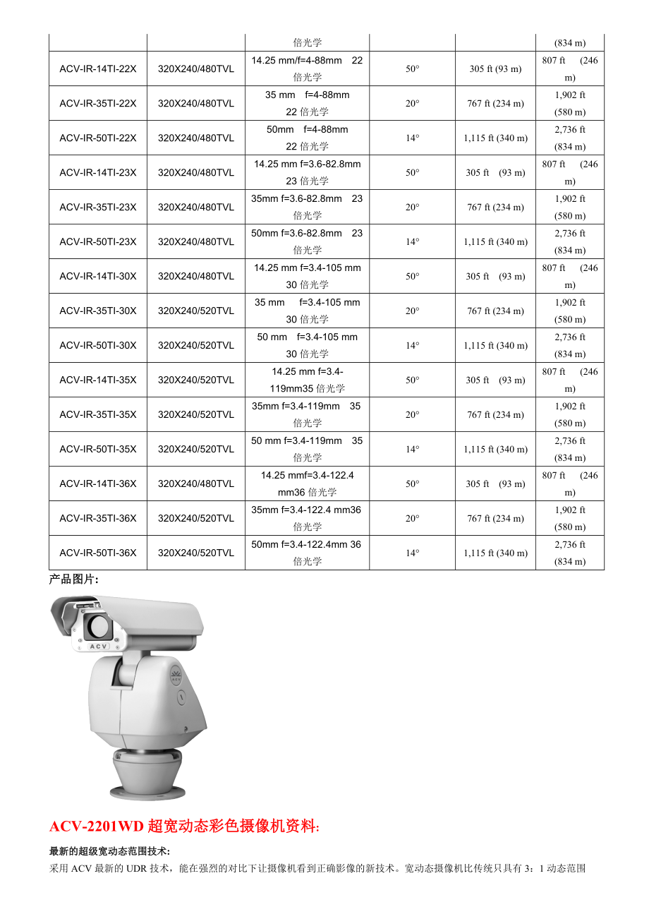 ACV系列全线产品资料参数.docx_第3页