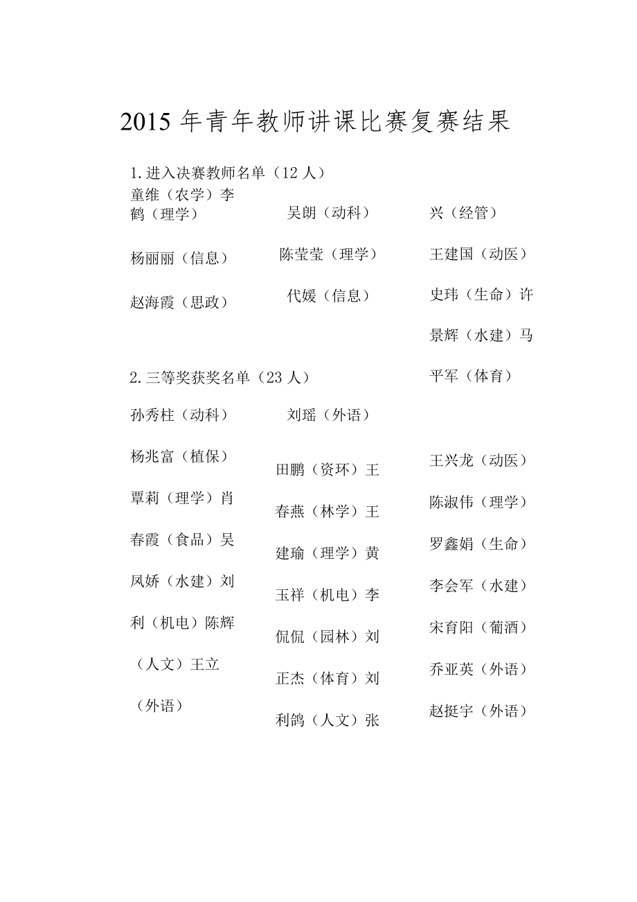 2015年青年教师讲课比赛复赛结果.docx_第1页