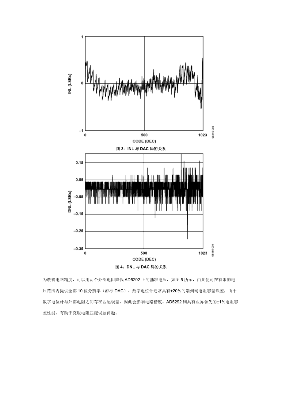 利用数字电位计AD5292构建30 V低成本DAC.docx_第3页