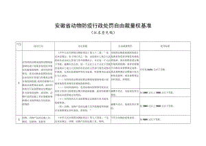 安徽省动物防疫行政处罚自由裁量权基准.docx