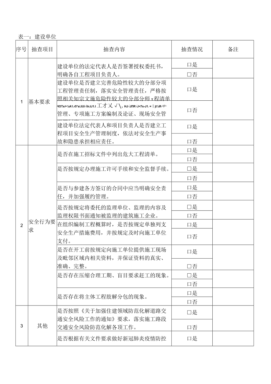 建筑施工安全、消防安全督查记录表.docx_第2页