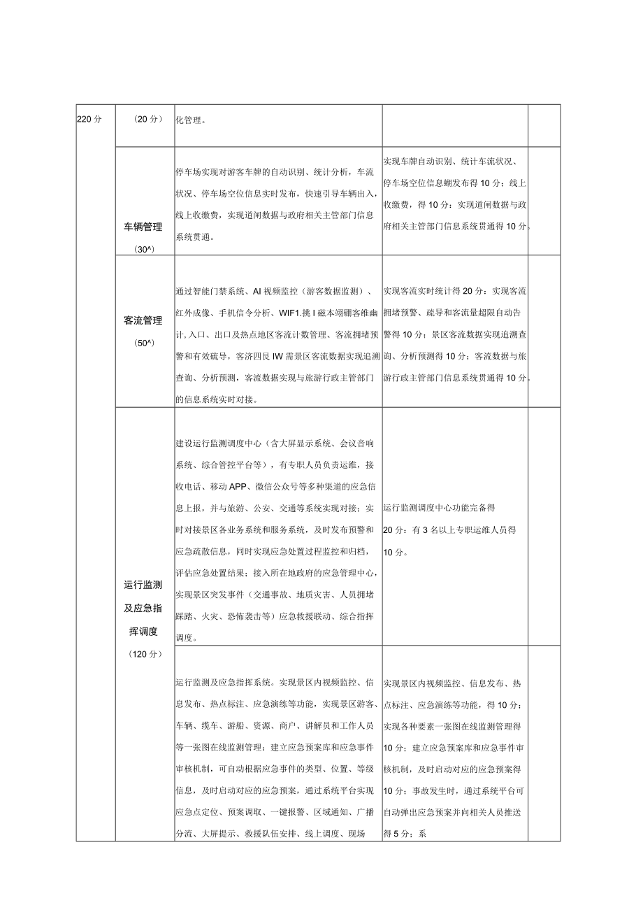 智慧景区建设评价细则、评价申请表.docx_第3页