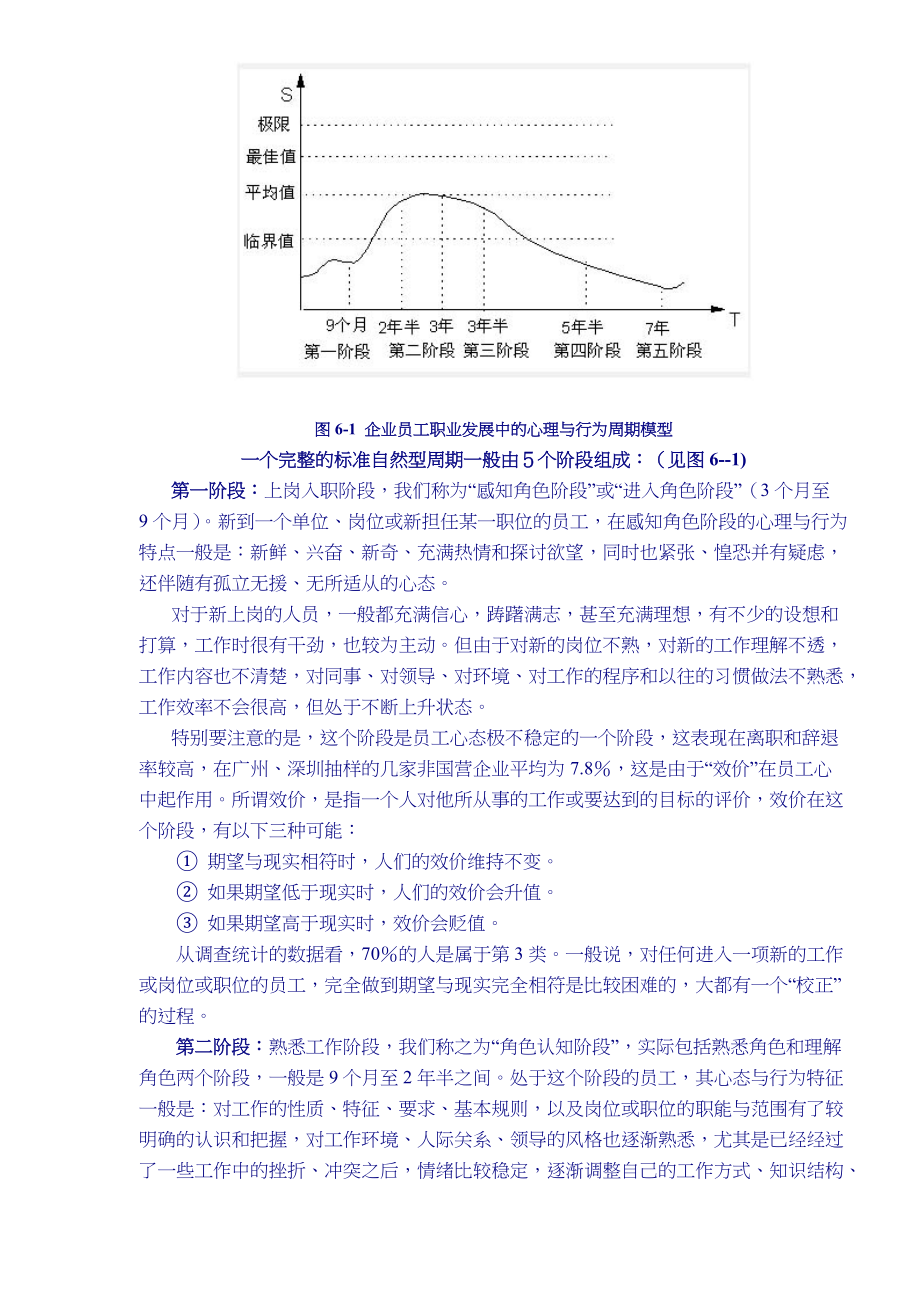 企业员工职业发展心理及行为周期模型(doc16)(1).docx_第3页