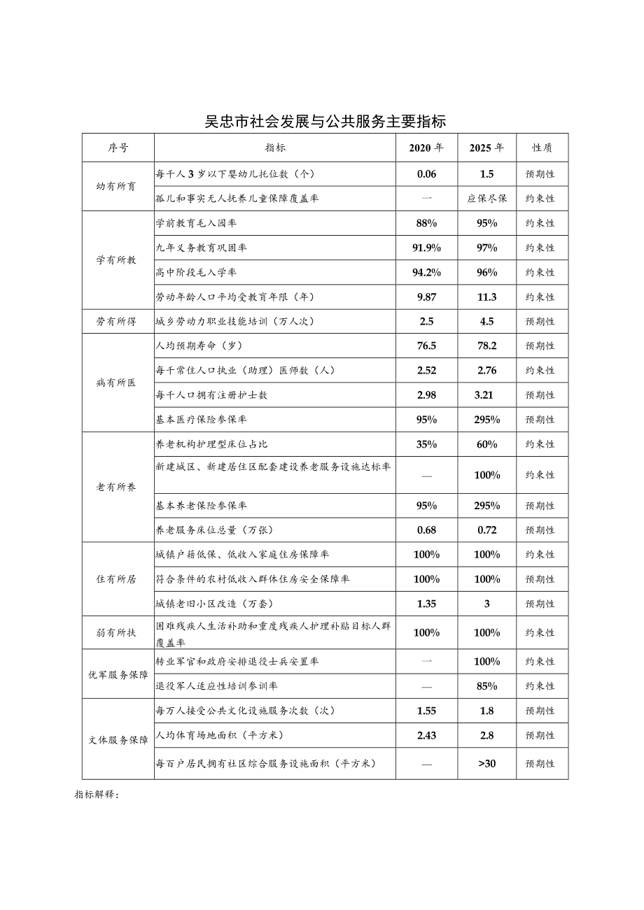 吴忠市“十四五”公共服务发展实施方案.docx_第3页