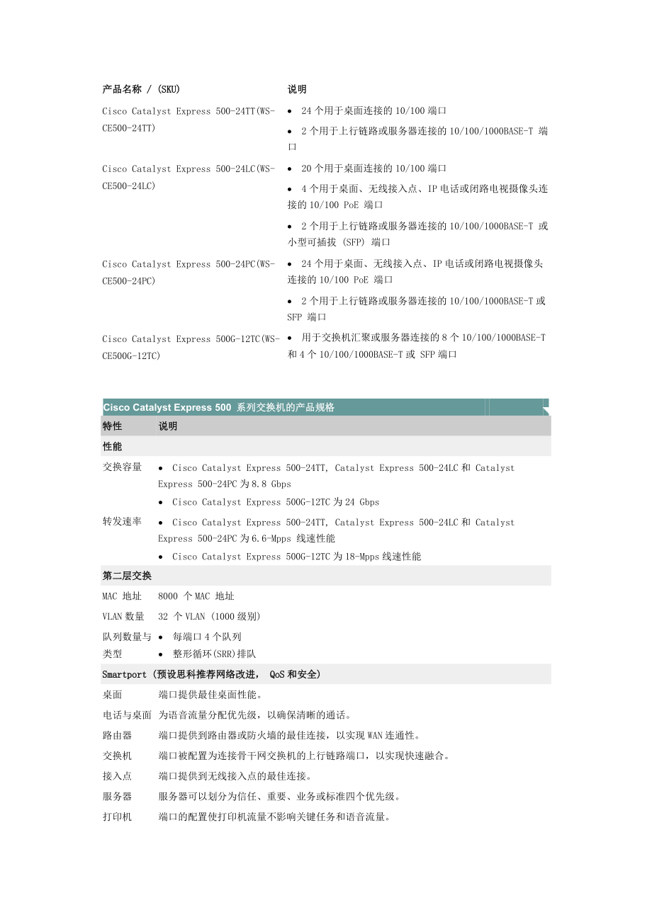 Cisco常用产品基本参数整理.docx_第3页