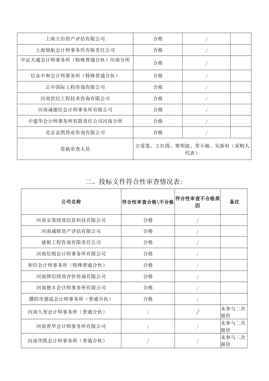 评审情况公示表.docx_第2页