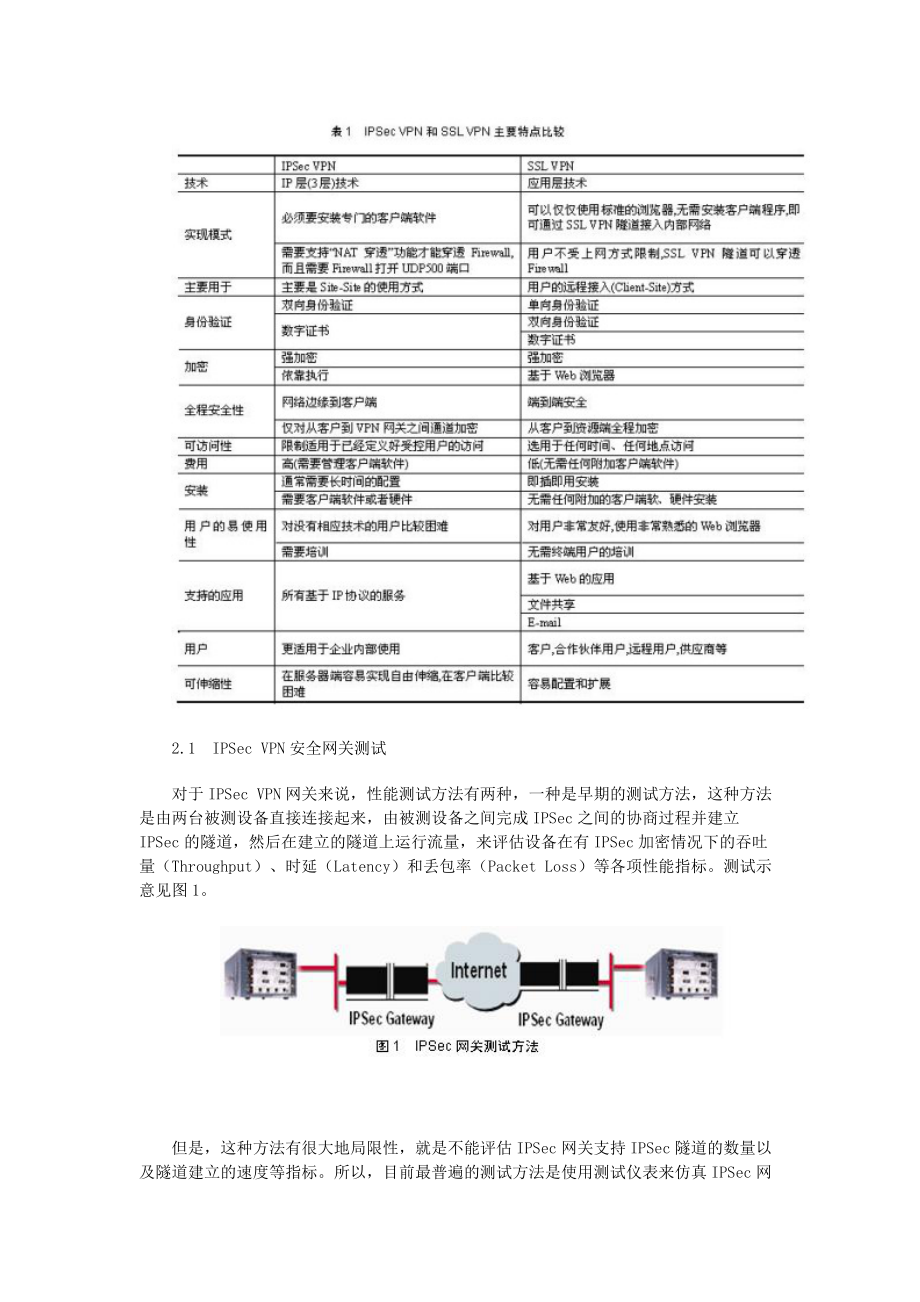 信息安全产品测试方法介绍.docx_第2页