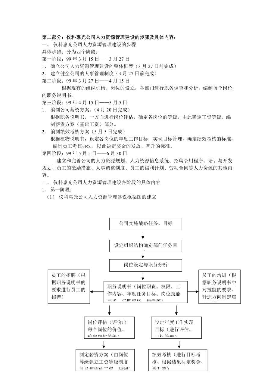 一套完整的人力资源管理制度.docx_第2页