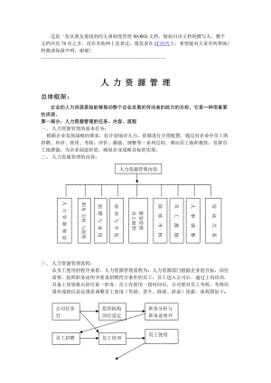 人力资源管理制度-大全.docx