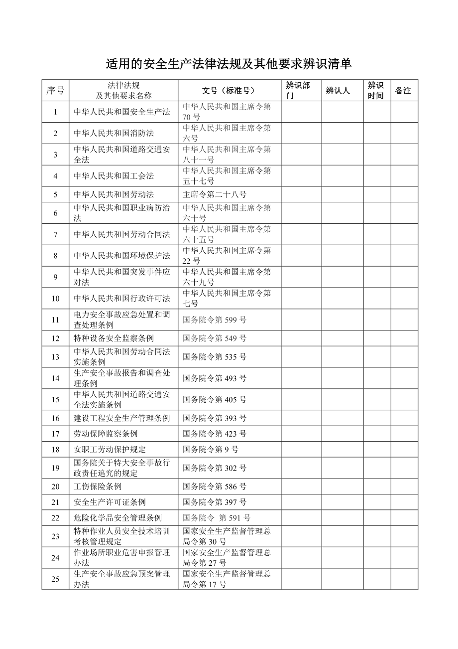 4法律法规与安全管理制度.docx_第2页