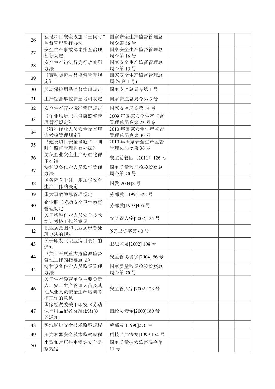 4法律法规与安全管理制度.docx_第3页