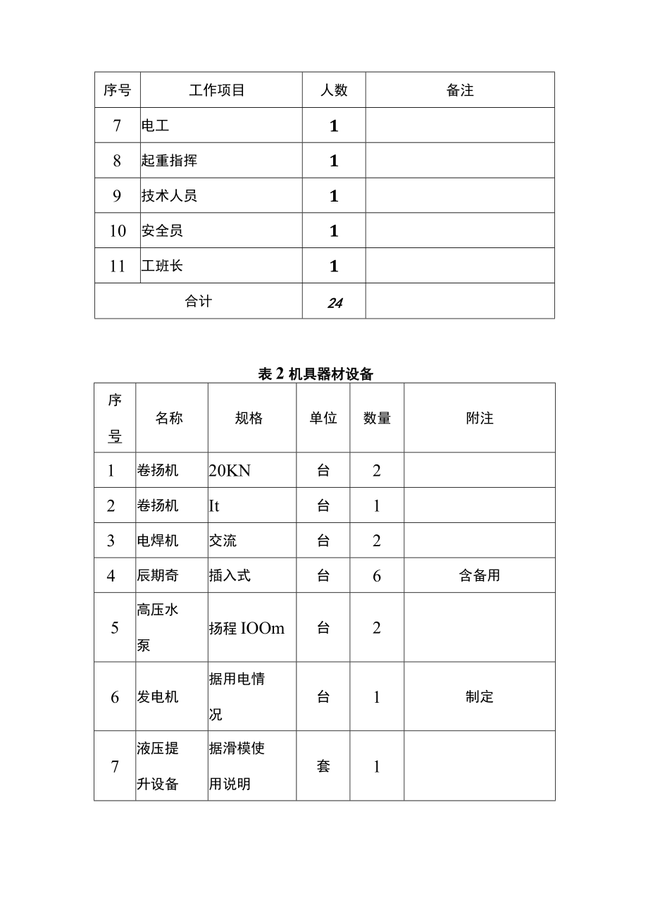 桥墩滑模作业指导书.docx_第3页