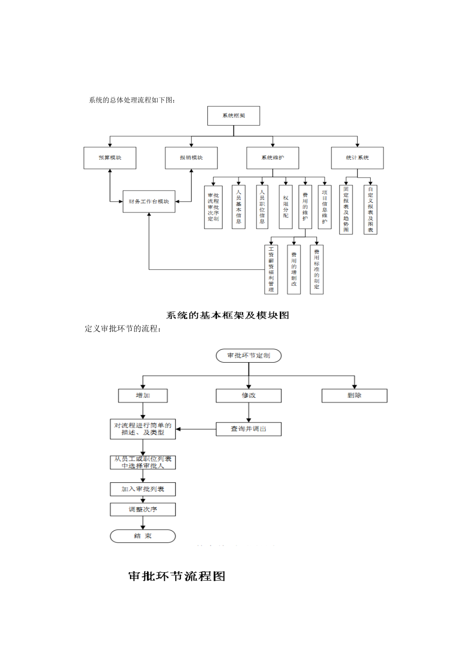 企业费用管理概要设计说明书.docx_第2页