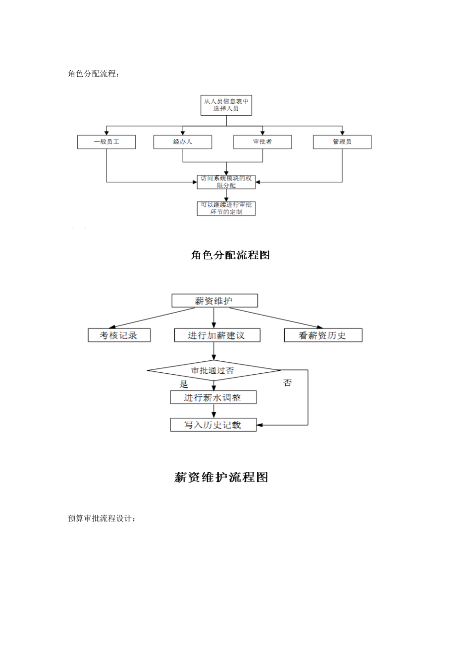 企业费用管理概要设计说明书.docx_第3页