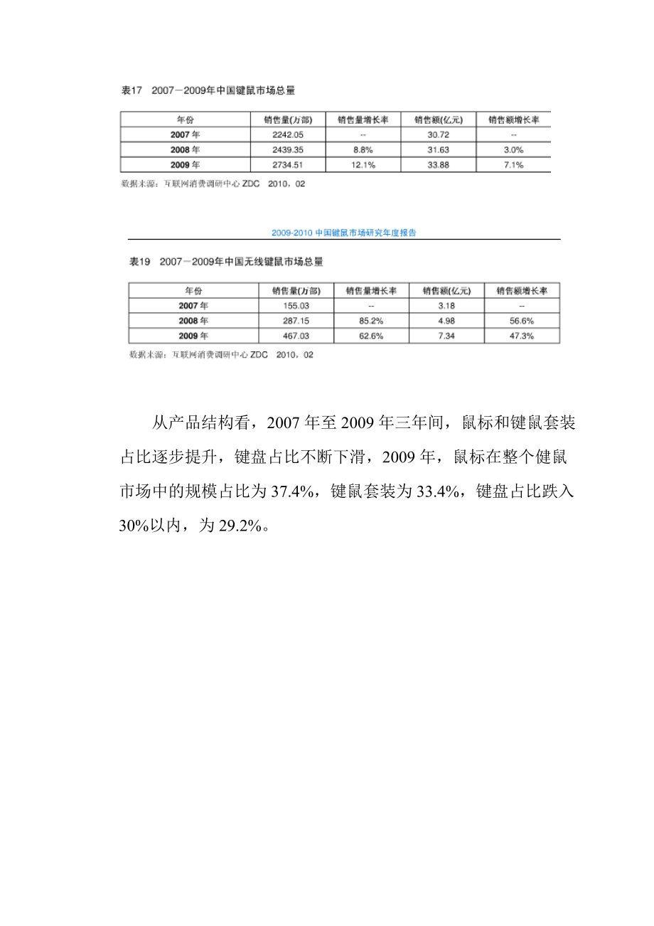 双飞燕7600无线键鼠套装策划书.docx_第3页