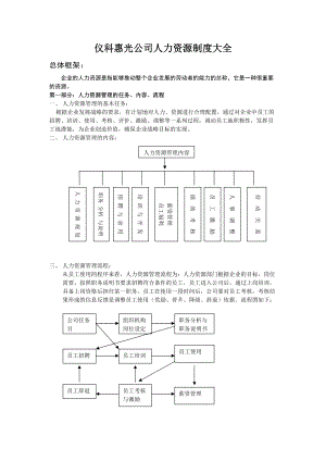 【人事制度】某公司人力资源管理制度大全.docx