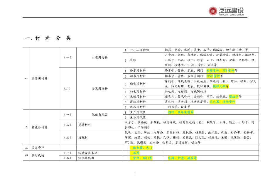 《材料管理办法》_制度规范_工作范文_实用文档.docx_第2页