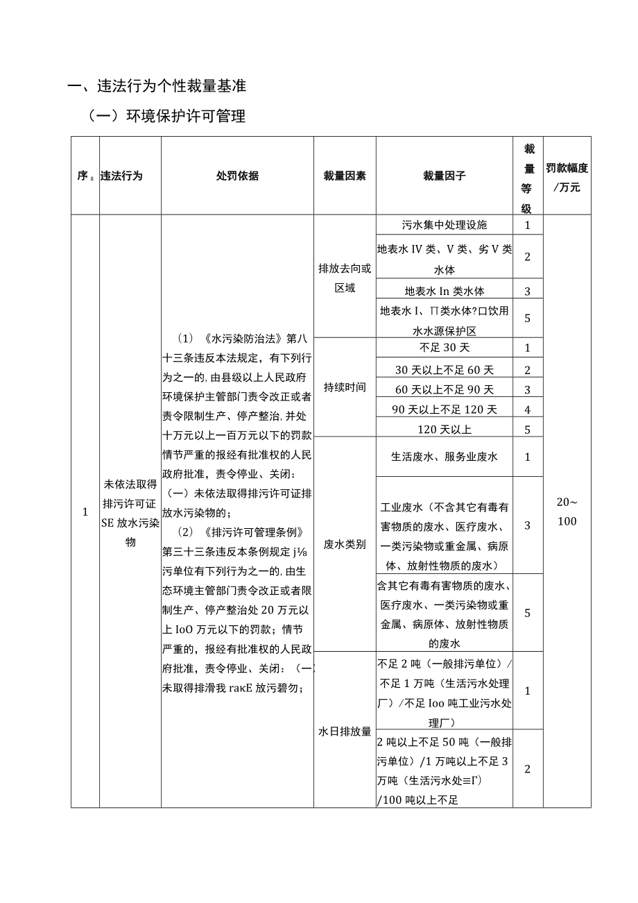 吉林省生态环境行政处罚自由裁量基准.docx_第2页