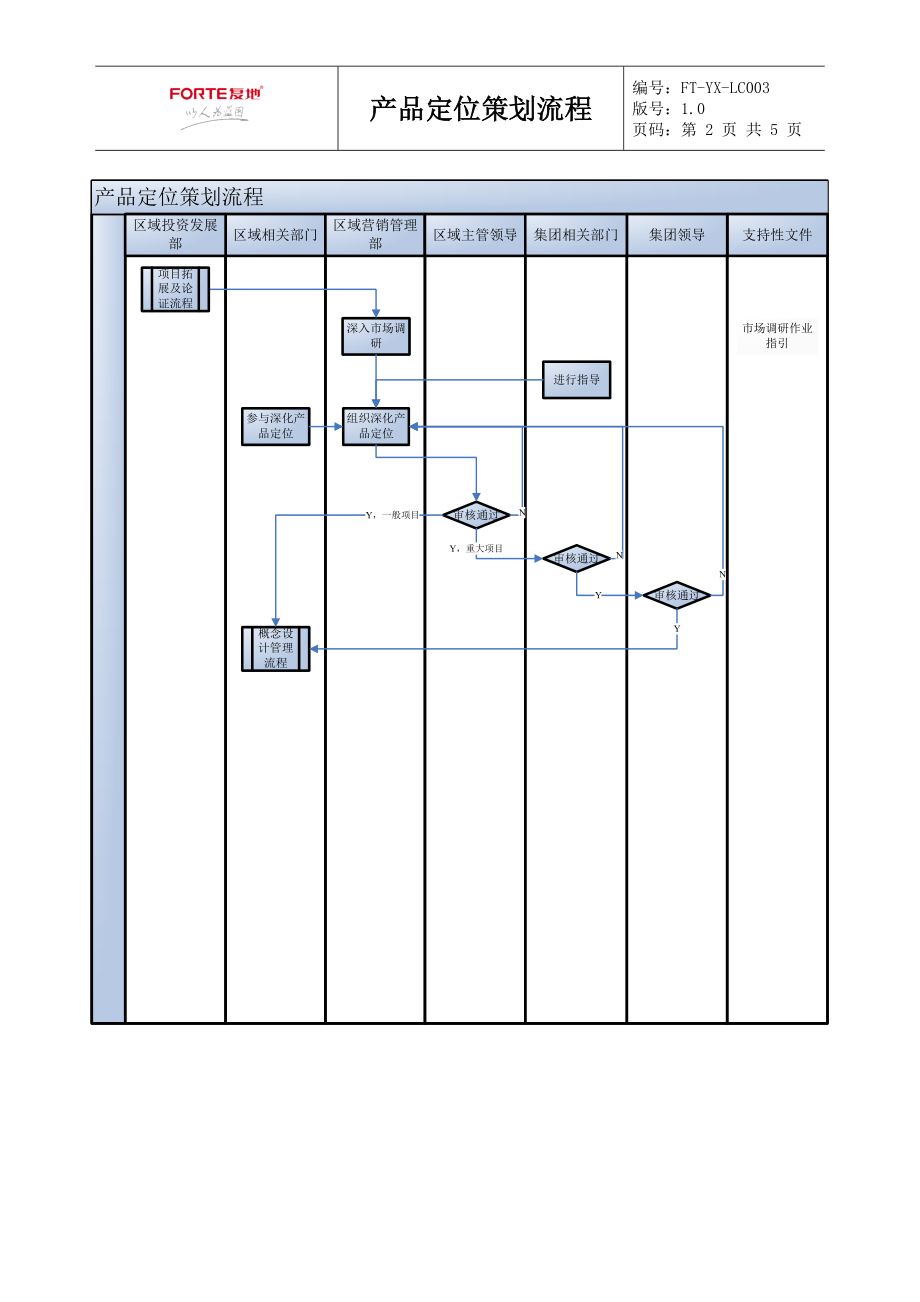 FT-YX-LC003产品定位策划流程.docx_第2页