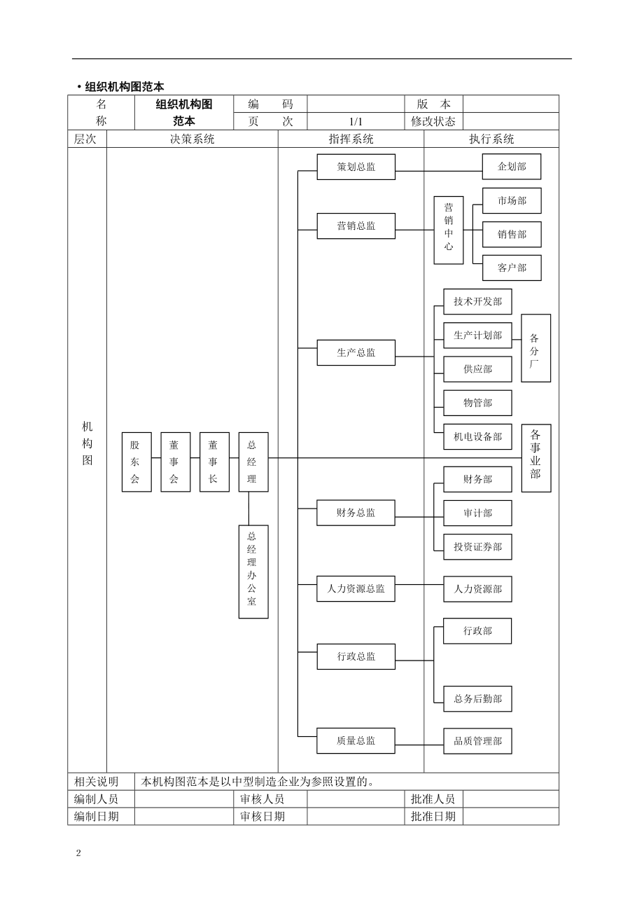 企业管理标准范本.docx_第2页