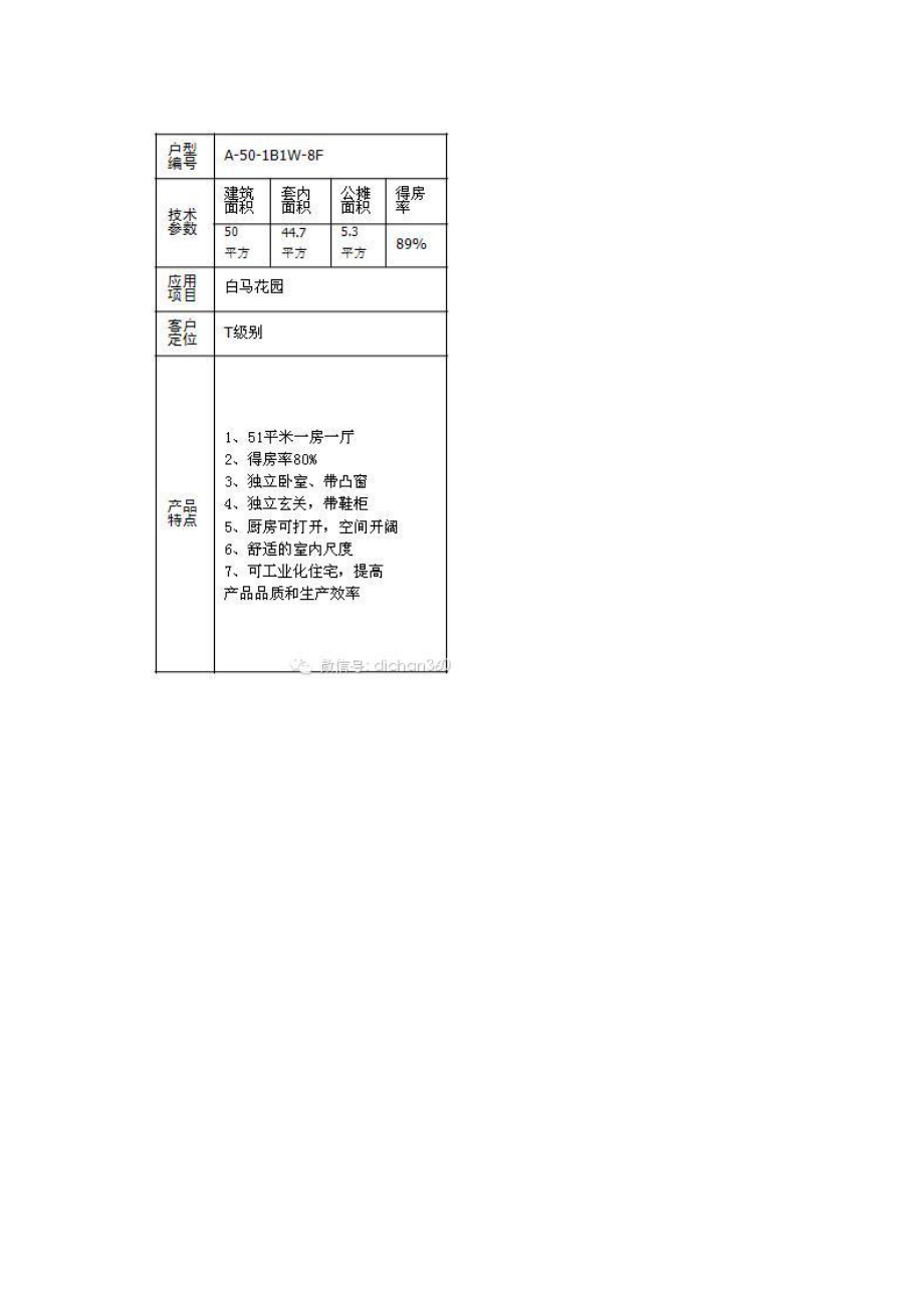 【某地产标准化】某地产四大系列定型产品标准化设计图解.docx_第2页