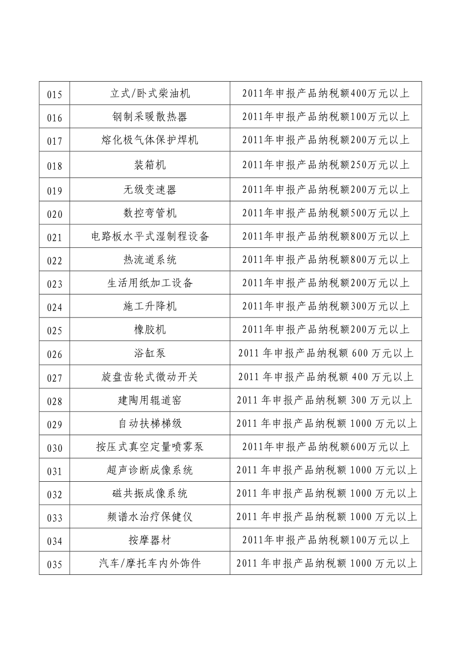 XXXX年广东省名牌产品(工业类)评价目录及申报条件.docx_第2页