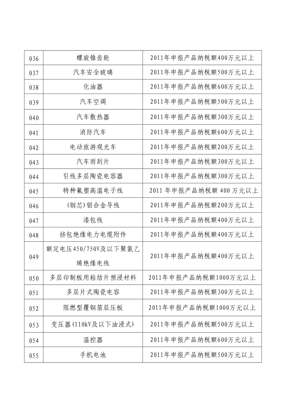 XXXX年广东省名牌产品(工业类)评价目录及申报条件.docx_第3页