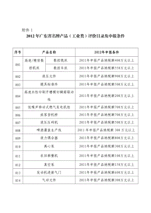 XXXX年广东省名牌产品(工业类)评价目录及申报条件.docx