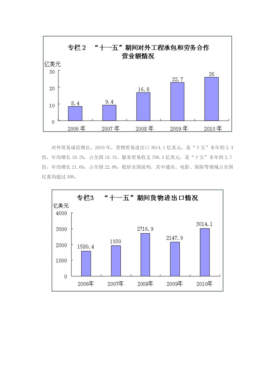 北京市“十二五”时期对外经贸发展规划.docx_第3页