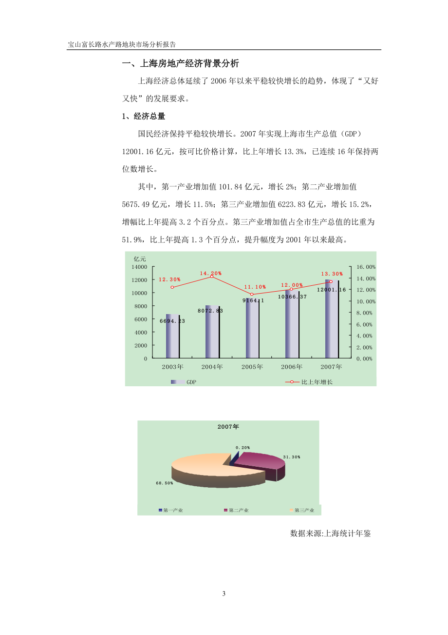 上海宝山富长路水产南路住宅地块定位策划报-72页.docx_第3页