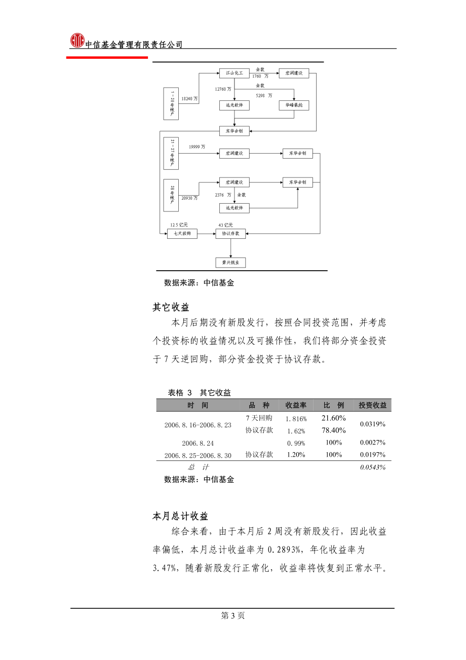 中信理财双季三号人民币理财产品.docx_第3页