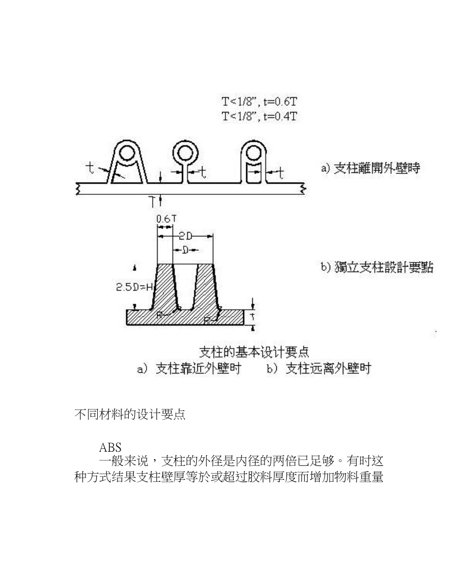 产品结构设计准则-支柱(Boss)(1).docx_第3页