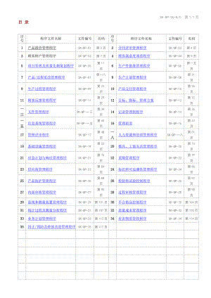 东莞某某公司文件管理程序.doc