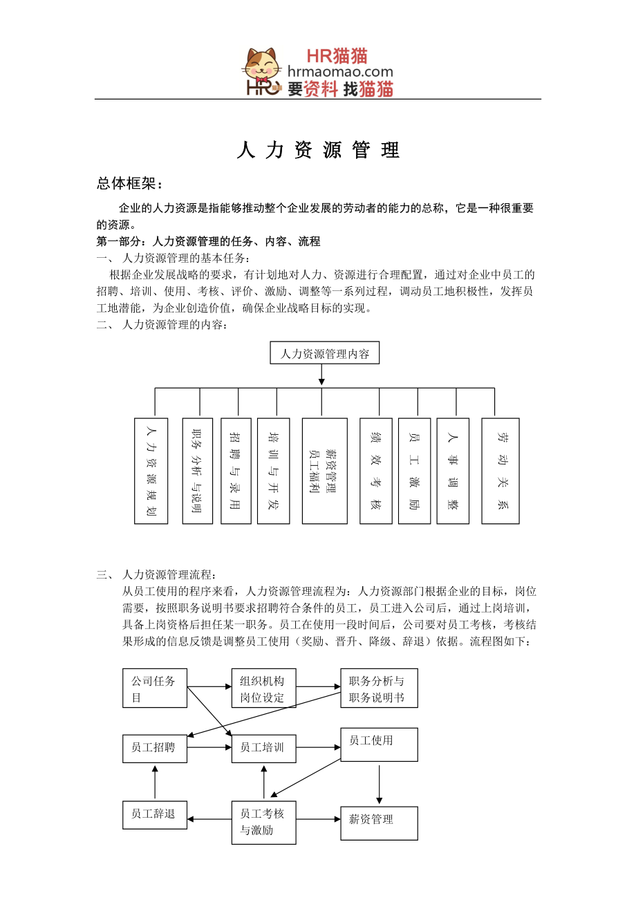 人力资源管理人事制度管理大全(制度范本、DOC格式)-HR猫猫.docx_第1页