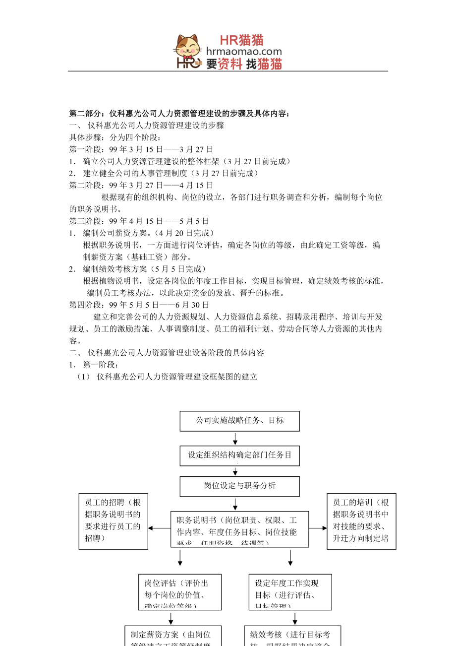 人力资源管理人事制度管理大全(制度范本、DOC格式)-HR猫猫.docx_第2页