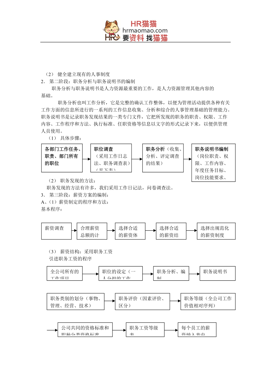 人力资源管理人事制度管理大全(制度范本、DOC格式)-HR猫猫.docx_第3页