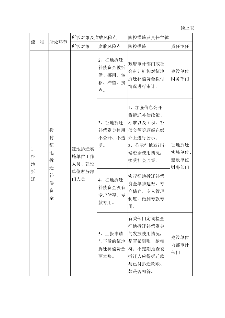 XX风险点与防控措施(DOC35页).doc_第3页