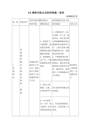 XX风险点与防控措施(DOC35页).doc