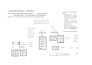 行政执法事项流程图：行政检查类.docx