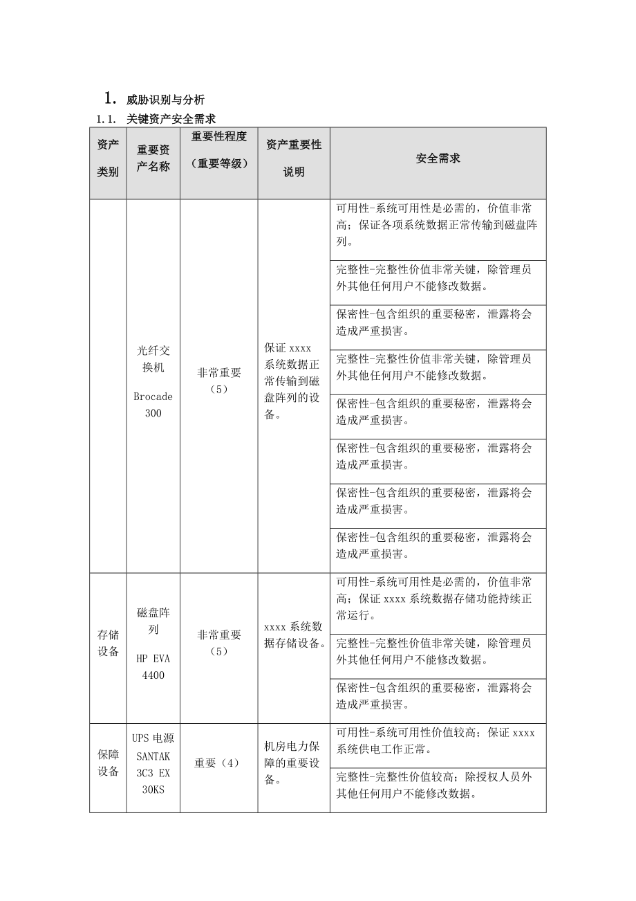 信息安全风险评估报告(DOC31页).doc_第3页