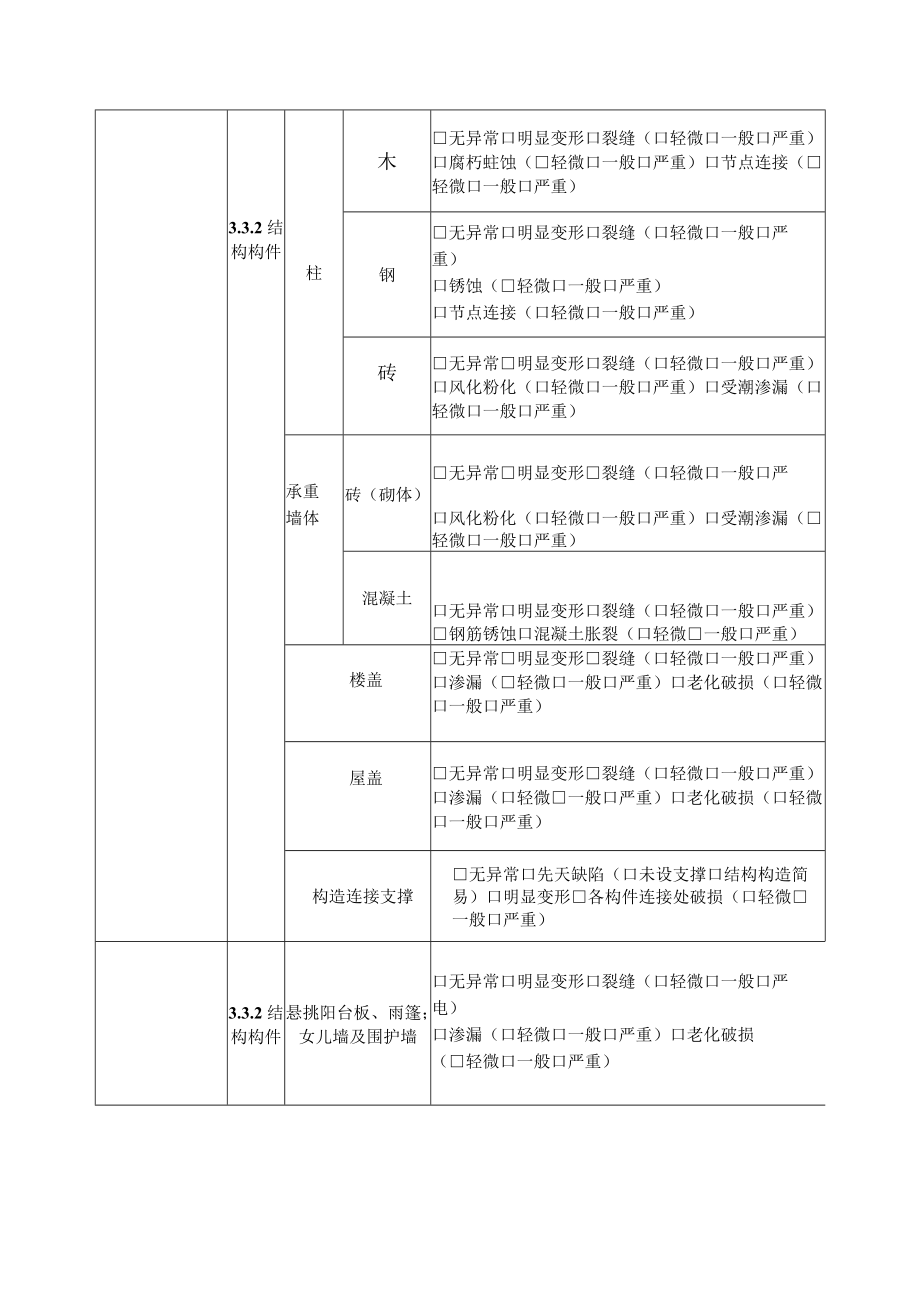 农村房屋安全隐患排查报告、风险判断指导表.docx_第3页