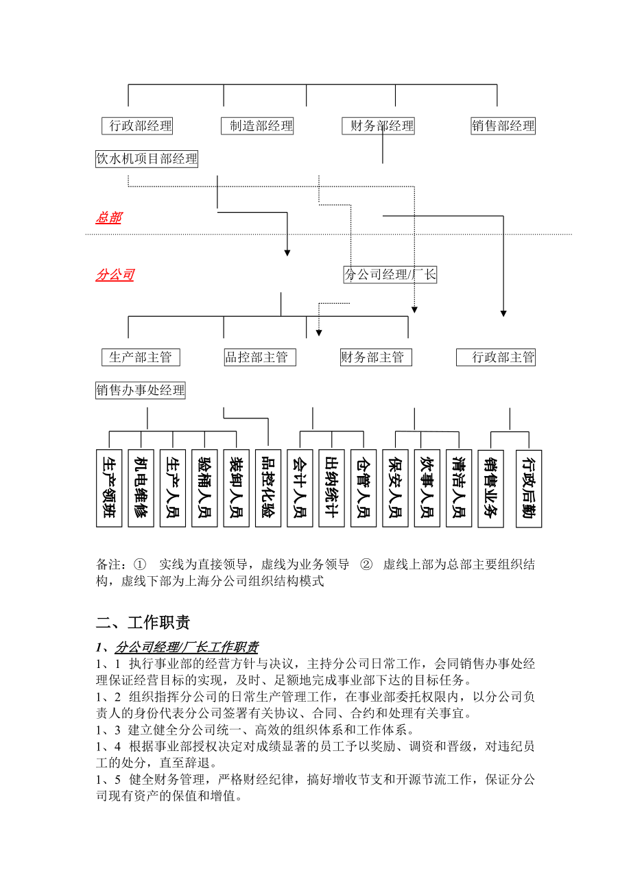 ×××管理制度汇编(doc 67页)(2).docx_第2页