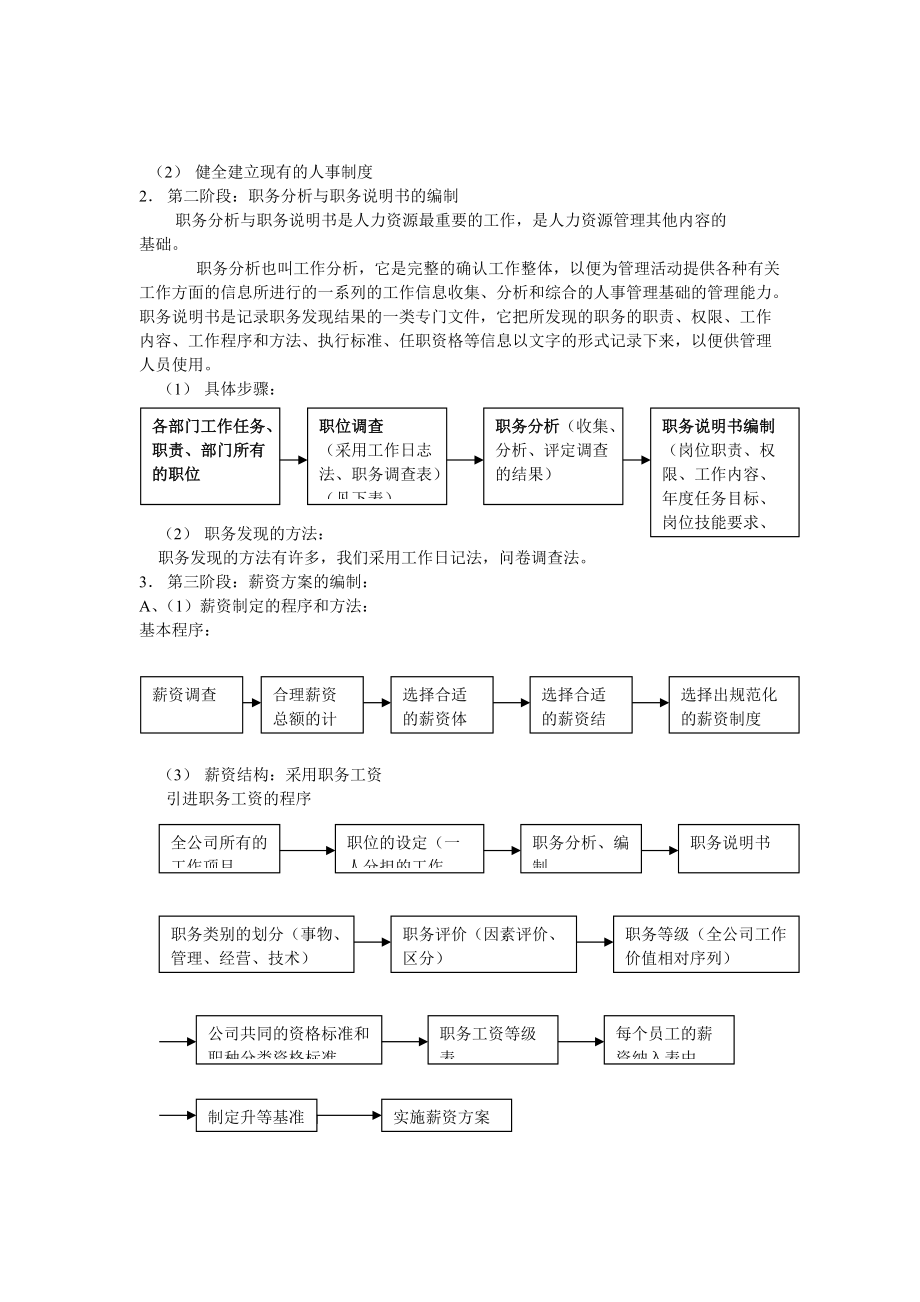 人力资源管理全套制度表格.docx_第3页