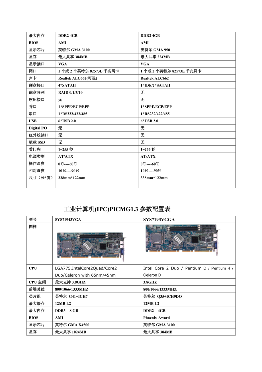 Grantech艾讯宏达工控机产品介绍.docx_第2页