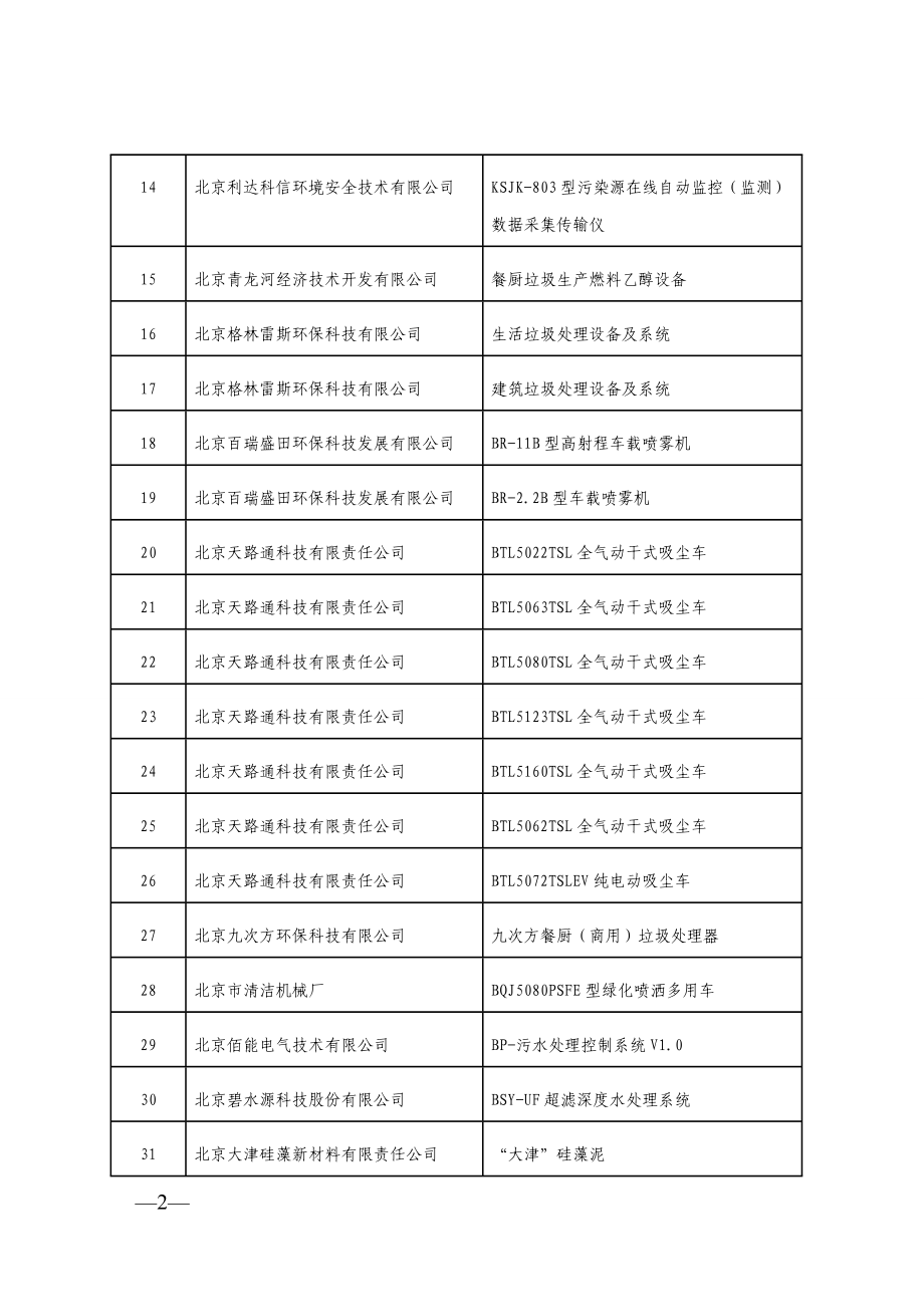 北京市第五批自主创新产品目录-北京市科学技术委员会文件.docx_第2页