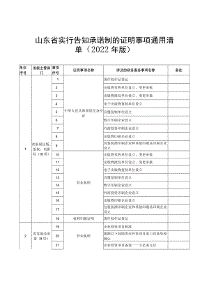 《山东省实行告知承诺制的证明事项通用清单（2022年版）》.docx