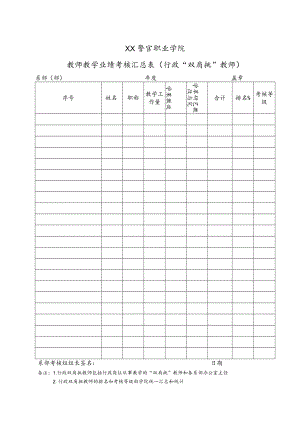 XX警官职业学院教师教学业绩考核汇总表(行政“双肩挑”教师).docx