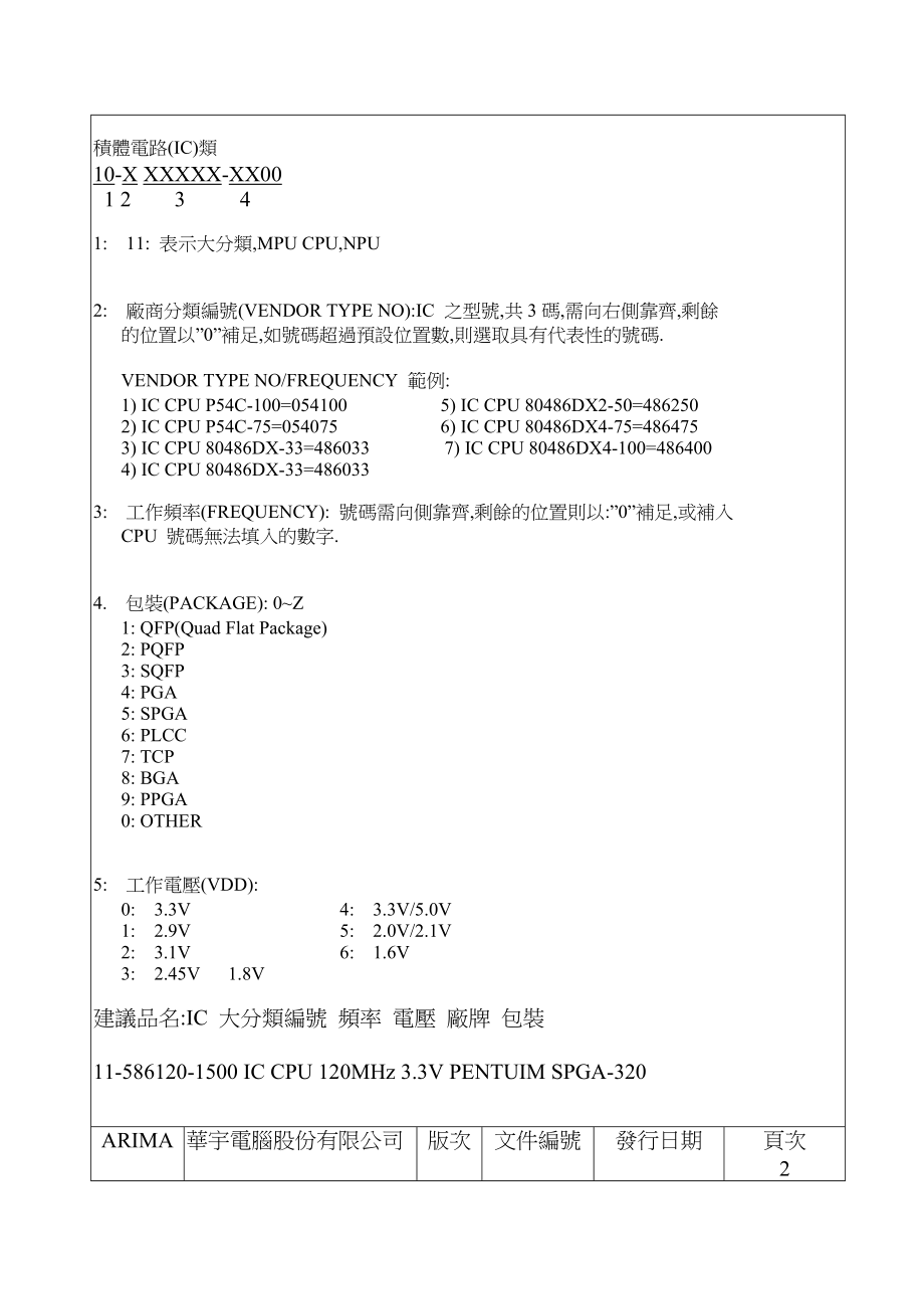 产品料号编码原则.docx_第2页